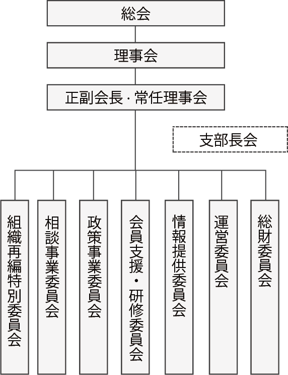 組織図